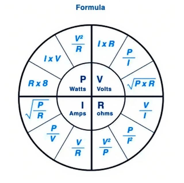 Ohm's law formulas wheel