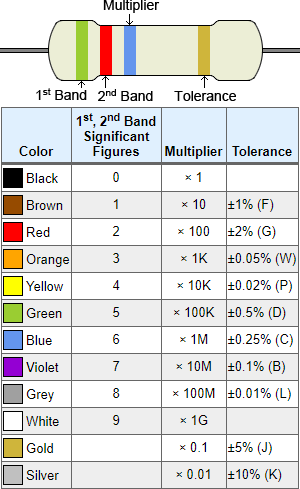 Resistor Example